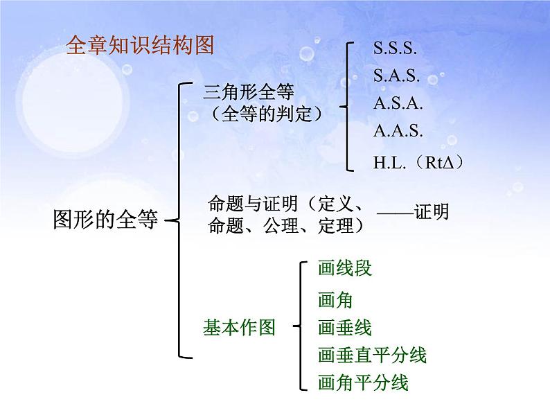 2021-2022学年度第一学期  人教版八年级数学上册 第12章 全等三角形 复习课件 (共24张PPT)第2页