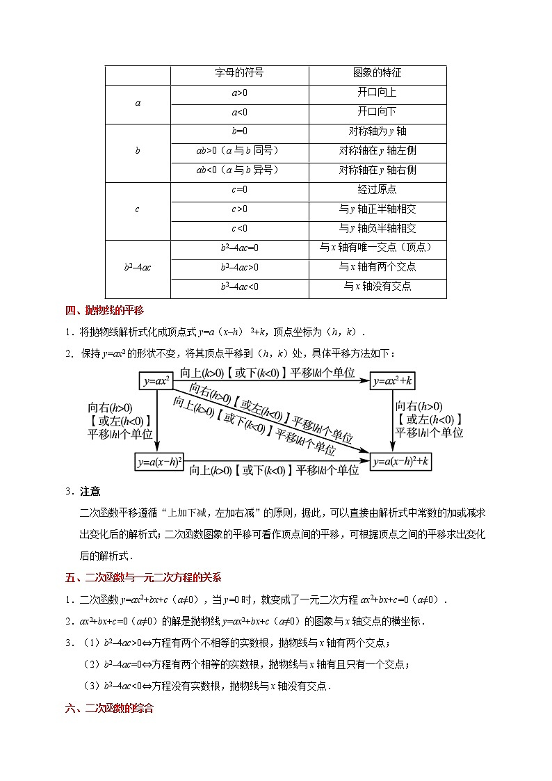 考点11 二次函数-数学考点一遍过学案02