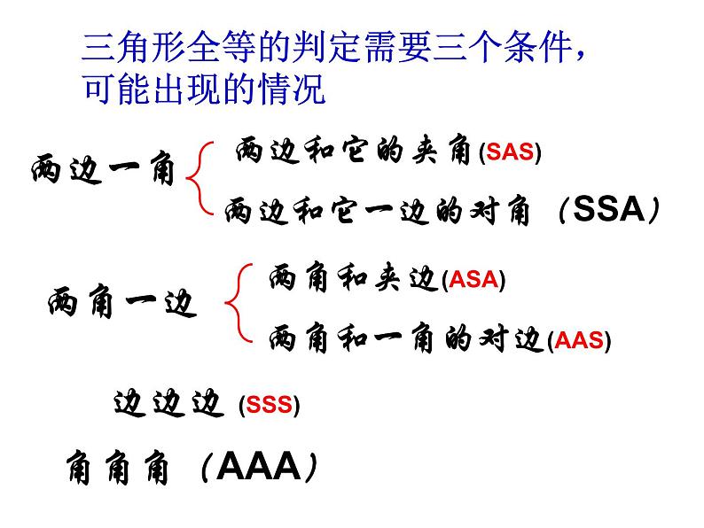 2021-2022学年度第一学期  人教版八年级数学上册 第十二章全等三角形复习课件第7页