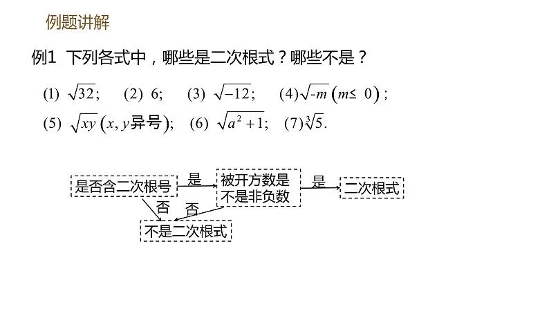 16.1第1课时二次根式的概念课件2021-2022学年人教版数学八年级下册第7页