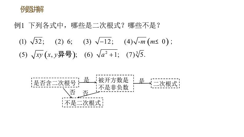 16.1第1课时二次根式的概念课件2021-2022学年人教版数学八年级下册第8页