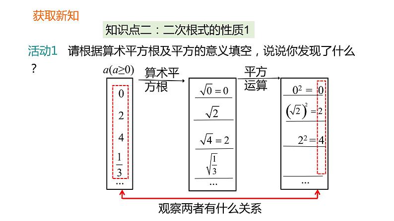 16.1第2课时二次根式的性质课件2021-2022学年人教版数学八年级下册第7页