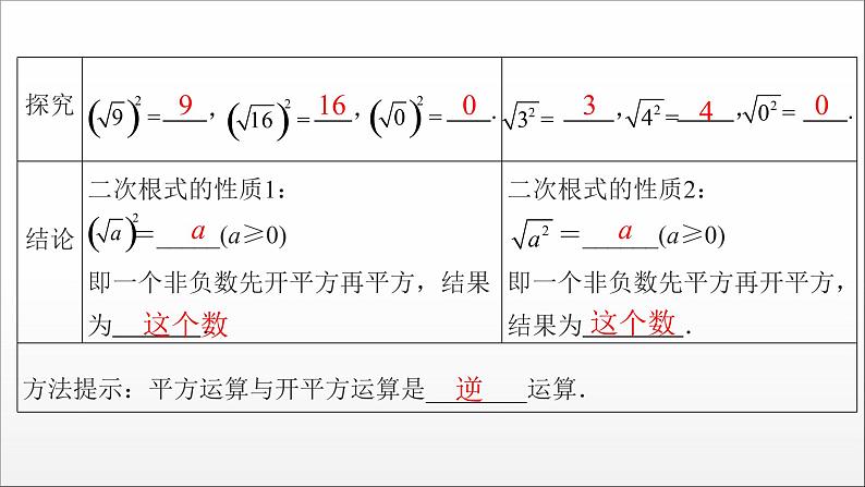 2020-2022学年八年级数学人教版下册第十六章二次根式第2课　二次根式的性质课件第2页