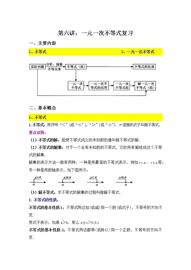11.5一元一次不等式（1）-2020-2021学年苏科版七年级数学下册讲义（学生版+教师版）学案01