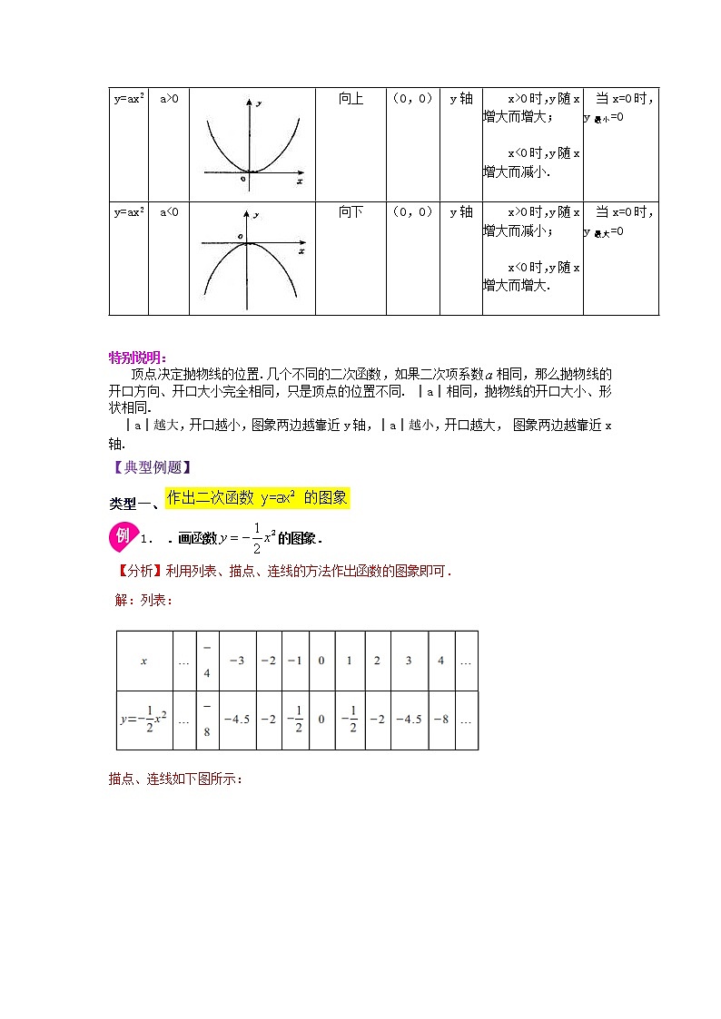 专题22.3 二次函数y=ax²(a≠0)的图象与性质（知识讲解）-2021-2022学年九年级数学上册基础知识专项讲练（人教版）第2页