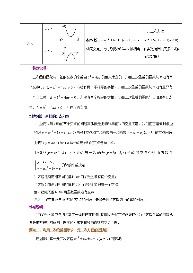 专题22.15 二次函数与一元二次方程（知识讲解1）-2021-2022学年九年级数学上册基础知识专项讲练（人教版）第2页