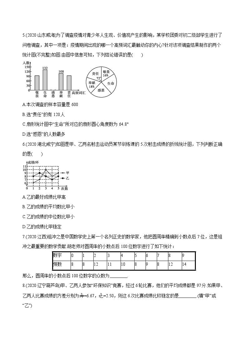 2022届初中数学一轮复习 课时作业27 统计第2页
