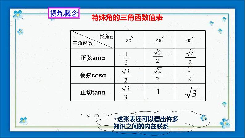 1.1锐角三角函数（2）课件第6页