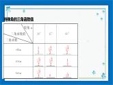 浙教版數(shù)學九年級下冊 1.2    銳角三角函數(shù)的計算（1） 課件+教案+學案