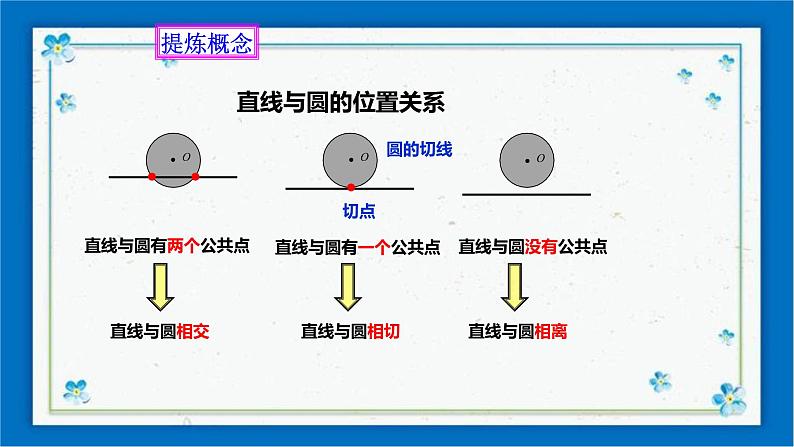 浙教版数学九年级下册 2.1 直线和圆的位置关系（1）  课件+教案+学案04