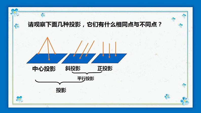 浙教版数学九年级下册 3.1 投影 （2）课件+教案+学案06