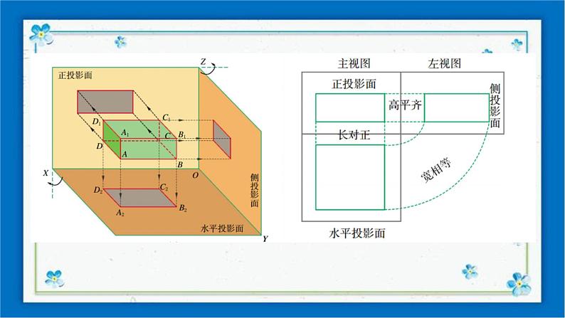 浙教版数学九年级下册 3.2简单几何体的三视图（1） 课件+教案+学案07