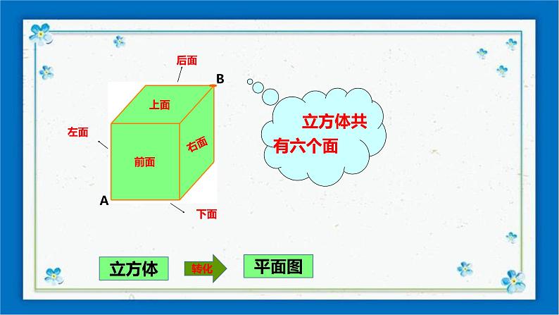 3.4 简单几何体的表面展开图 （1）课件第3页