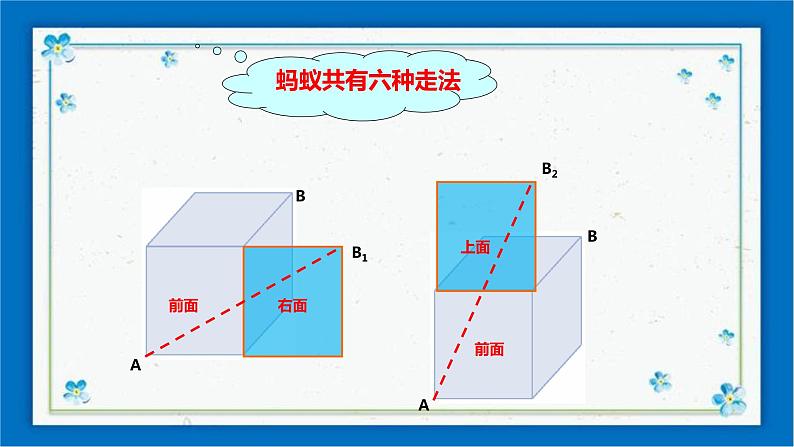 3.4 简单几何体的表面展开图 （1）课件第4页