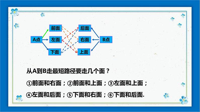 3.4 简单几何体的表面展开图 （1）课件第7页