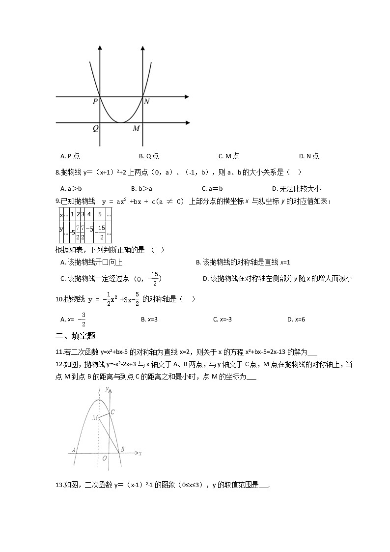 第一学期九年级数学第22章《二次函数》22.1二次函数的图像和性质 期末复习练习卷（人教版）第2页