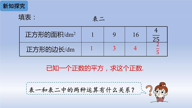 人教版数学七年级下册6.1平方根  课时1课件PPT05