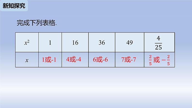 人教版数学七年级下册6.1平方根课时3课件PPT第6页