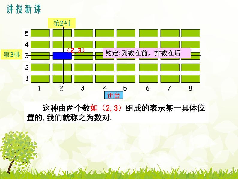 人教版数学七年级下册7.1.1有序数对课件（19张）第8页