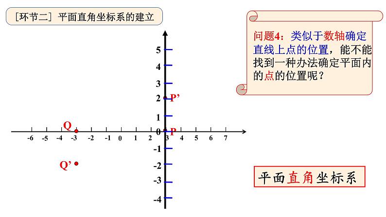 人教版数学七年级下册7.1.2平面直角坐标系课件（19张）04