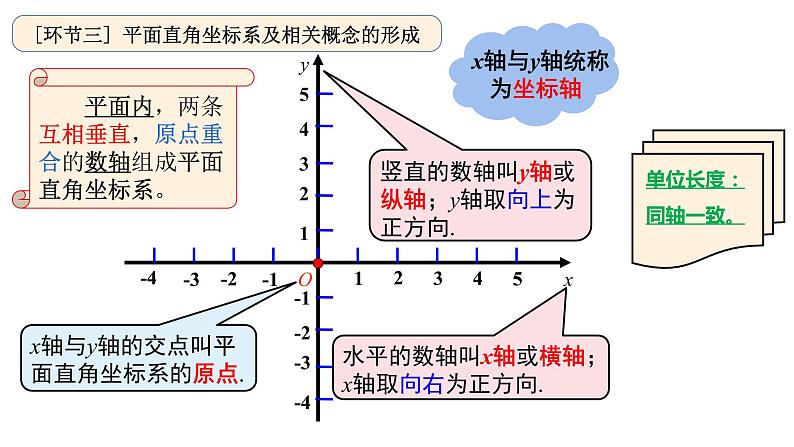 人教版数学七年级下册7.1.2平面直角坐标系课件（19张）05