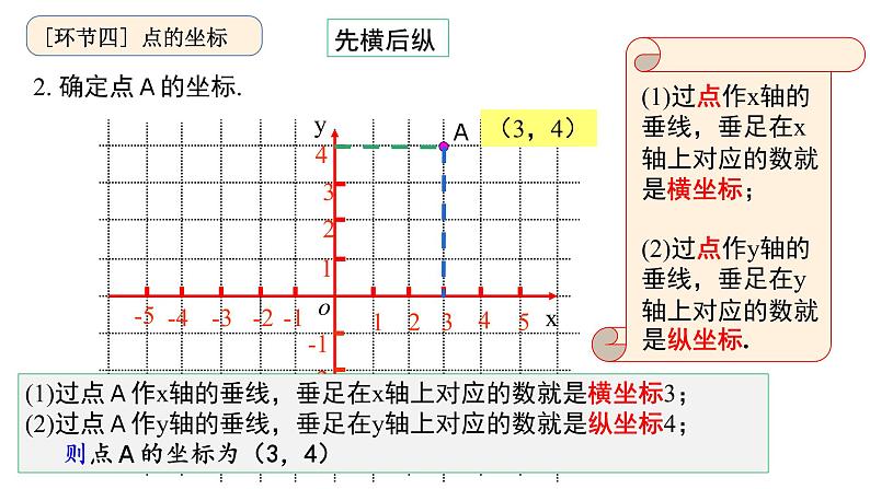 人教版数学七年级下册7.1.2平面直角坐标系课件（19张）08