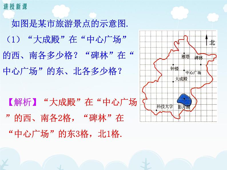 人教版数学七年级下册7.2.1用坐标表示地理位置课件（23张）04