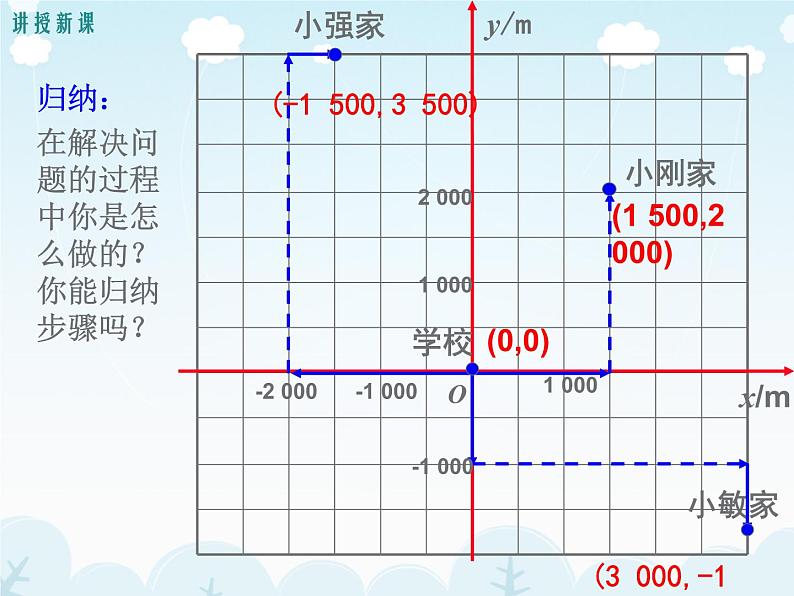 人教版数学七年级下册7.2.1用坐标表示地理位置课件（23张）08