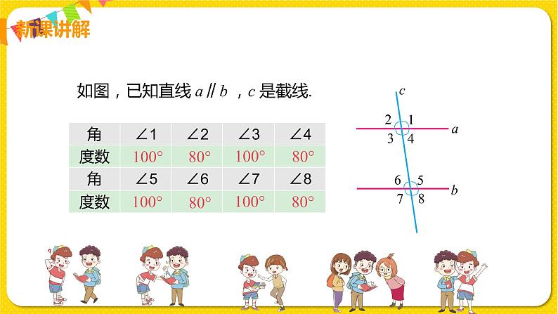 人教版七年级下册第五章相交线与平行线——5.3.1 平行线的性质【课件+教案】08