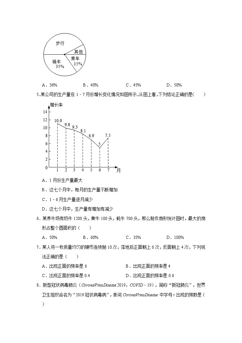 浙教版 七年级下册 第6章 数据与统计图表 单元测试【常考+易错题】 综合练习（含答案）02