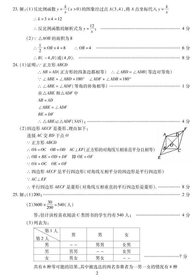 青海省西宁市2021年初中学考调研测试二（中考二模）数学试题及答案（PDF）02
