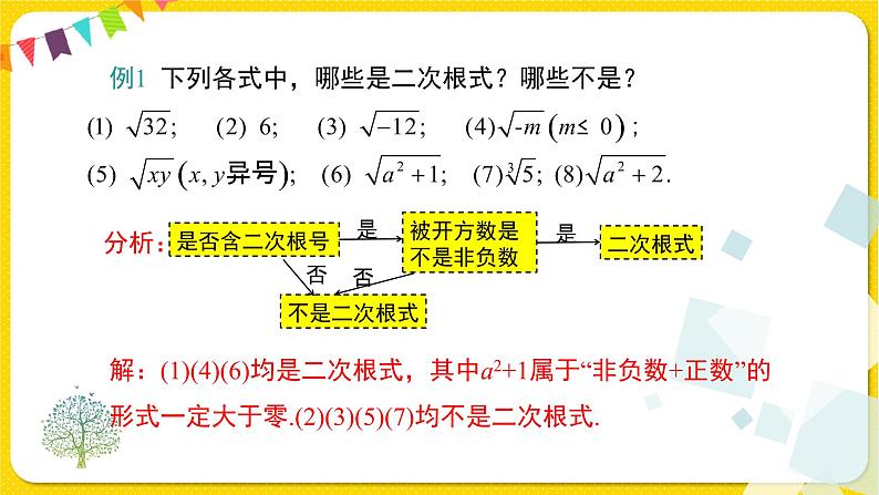 人教版八年级下册数学第十六章—— 16.1 第1课时 二次根式的概念课件PPT第6页