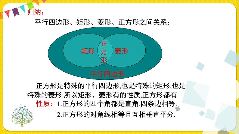 人教版八年级下册数学第十八章—— 18.2.3 正方形课件PPT第7页