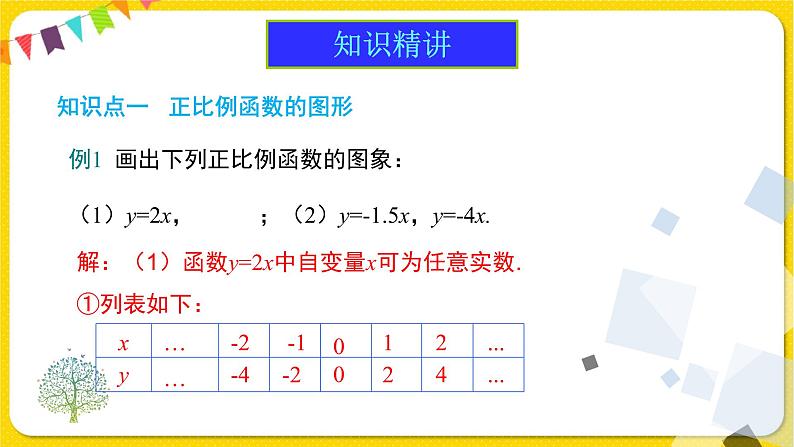 人教版八年级下册数学第十九章—— 19.2.1 第2课时 正比例函数的图象和性质课件PPT04