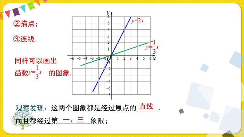 人教版八年级下册数学第十九章—— 19.2.1 第2课时 正比例函数的图象和性质课件PPT05