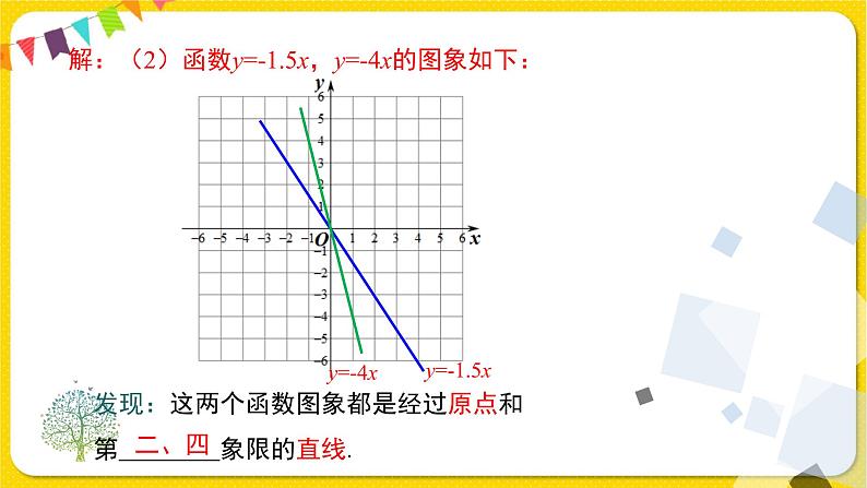 人教版八年级下册数学第十九章—— 19.2.1 第2课时 正比例函数的图象和性质课件PPT06