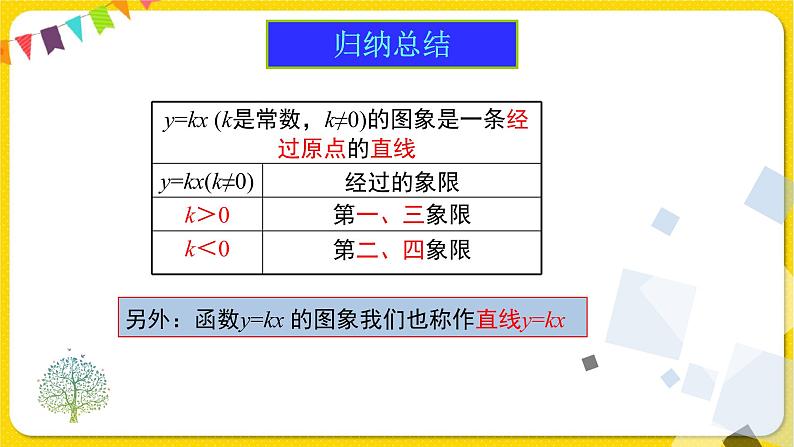 人教版八年级下册数学第十九章—— 19.2.1 第2课时 正比例函数的图象和性质课件PPT07