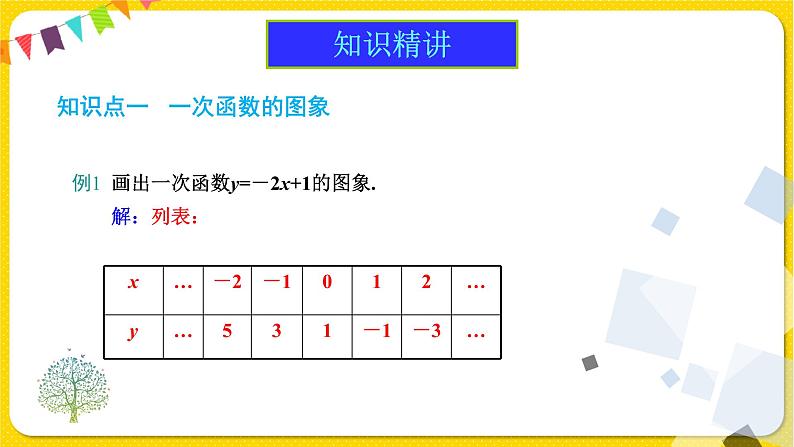 人教版八年级下册数学第十九章—— 19.2.2 第2课时 一次函数的图象和性质课件PPT第4页