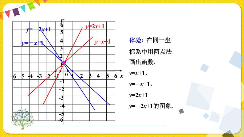 人教版八年级下册数学第十九章—— 19.2.2 第2课时 一次函数的图象和性质课件PPT第7页