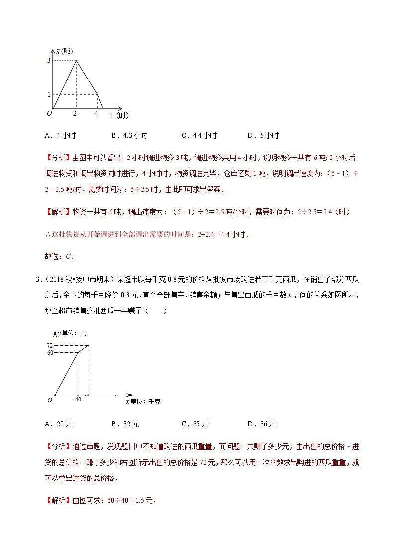 苏科版数学八年级上册 6.6用一次函数解决问题（1）销售问题 尖子生同步培优题典（解析版）02