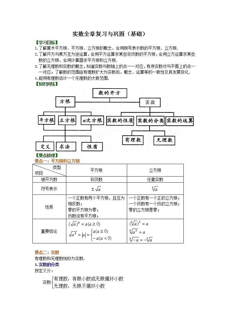 七年级下册人教版第六章实数全章复习与巩固（基础）知识讲解01
