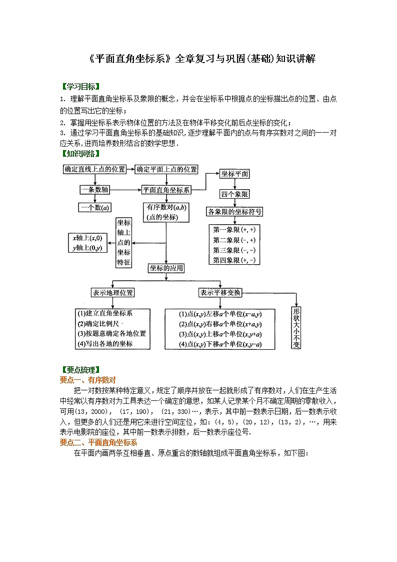 七年级下册人教版第七章《平面直角坐标系》全章复习与巩固(基础)知识讲解学案第1页