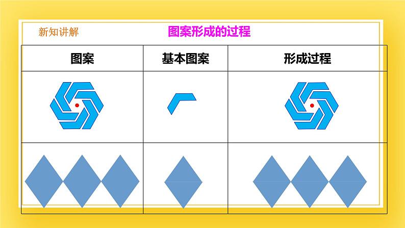 3.4 简单的图案设计-课件04