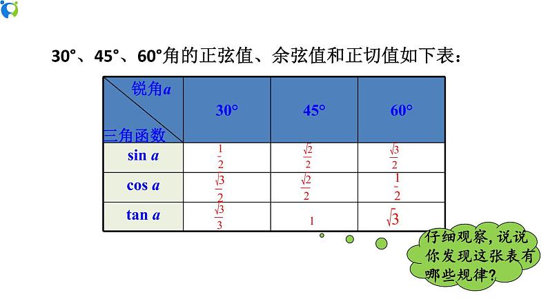 28.1（3） 特殊角的锐角三角函数-课件第6页