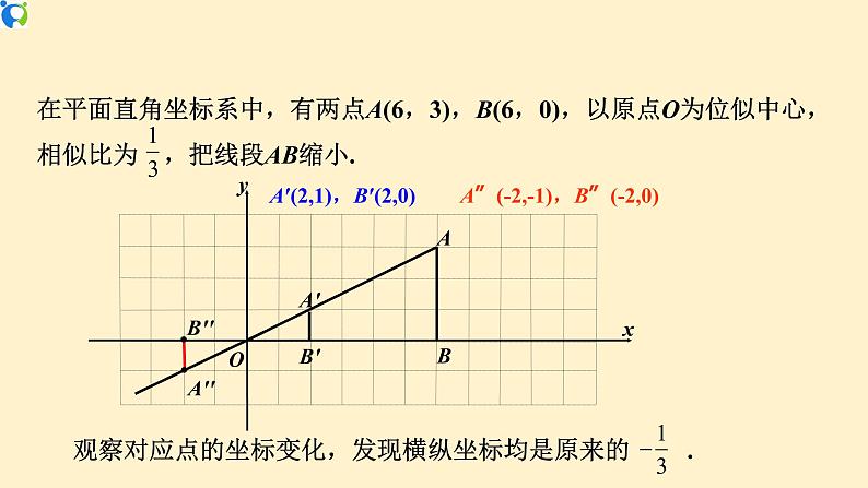 27.3 位似（第2课时） 课件（送教案+练习）08