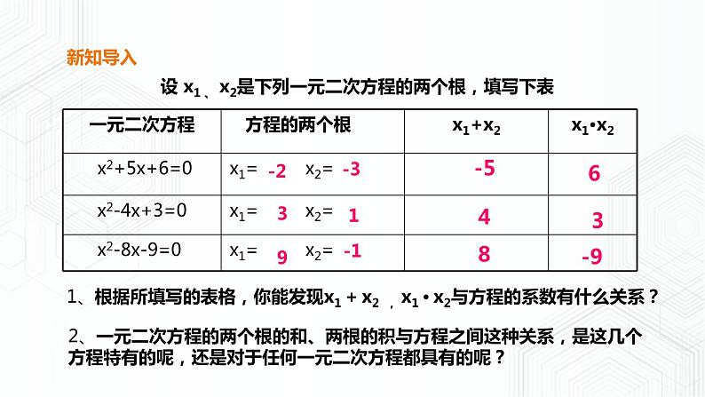 17.4一元二次方程根与系数关系第3页