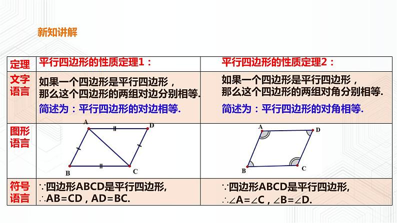 19.2.1平行四边形的性质第7页