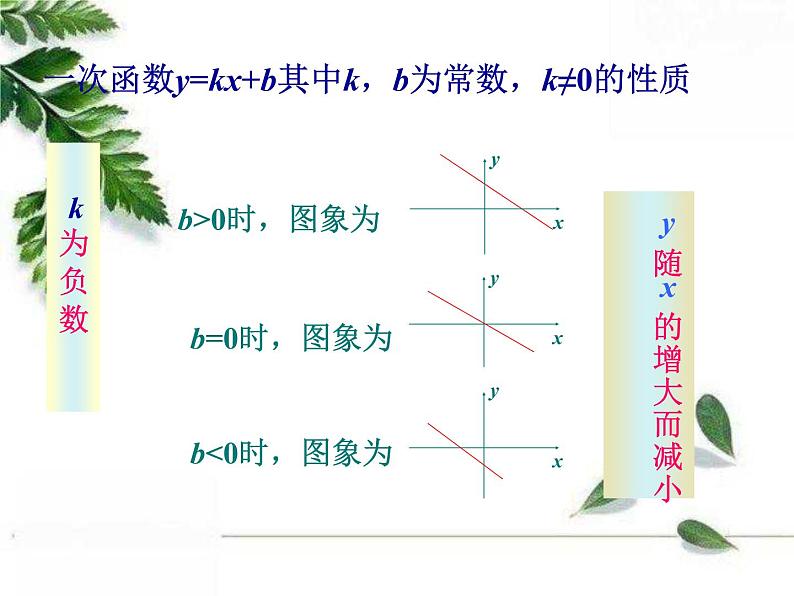 华师大版八年级下册《反比例函数的图象和性质》同步课件04