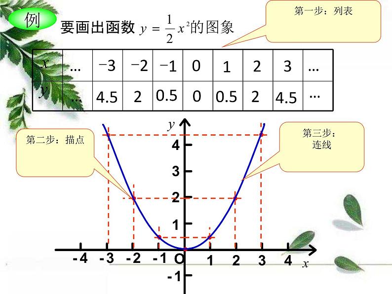 华师大版八年级下册《函数的图象》同步课件03