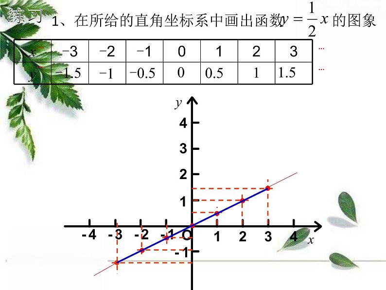 华师大版八年级下册《函数的图象》同步课件04